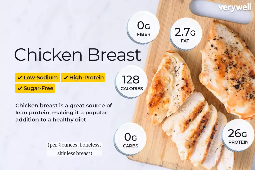 Chicken Breast